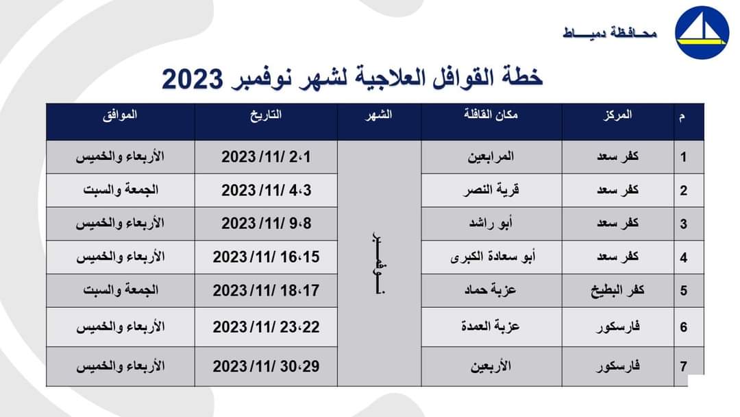 خطة القوافل الطبية المجانية  (5)