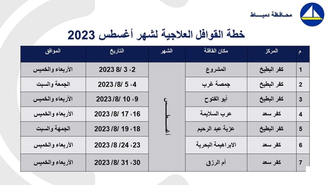 خطة القوافل الطبية المجانية  (2)