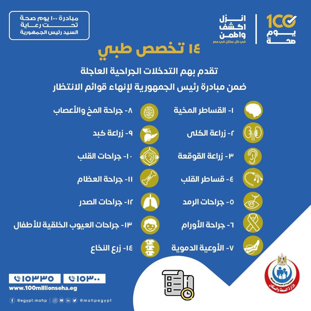 مبادرة قوائم الانتظار تقدم الخدمة الجراحية