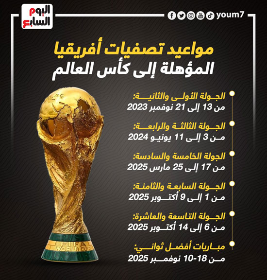مواعيد تصفيات أفريقيا المؤهلة لكأس العالم 2026