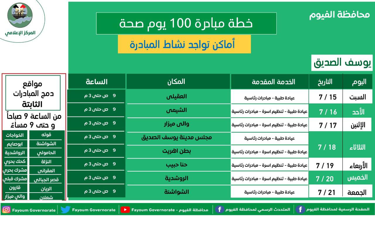  مواقع تمركز حملة 100 يوم صحة خلال الأسبوع الحالى بالفيوم (6)