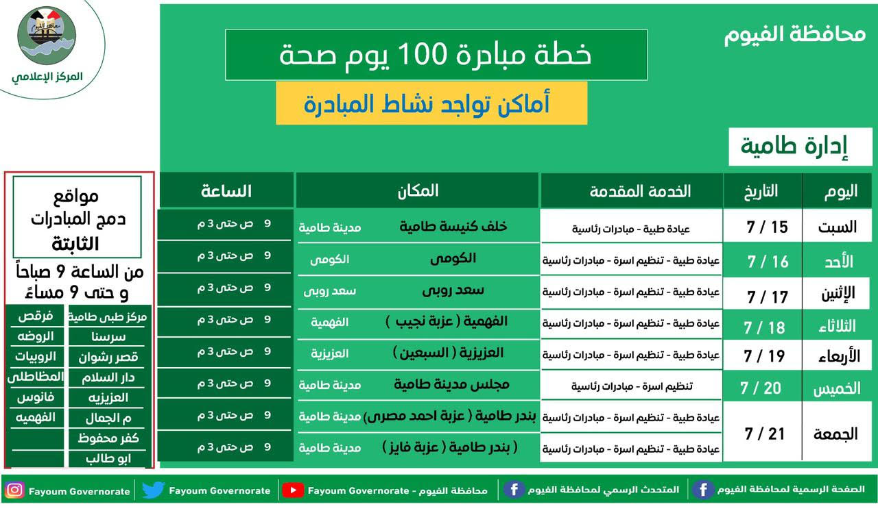  مواقع تمركز حملة 100 يوم صحة خلال الأسبوع الحالى بالفيوم (4)