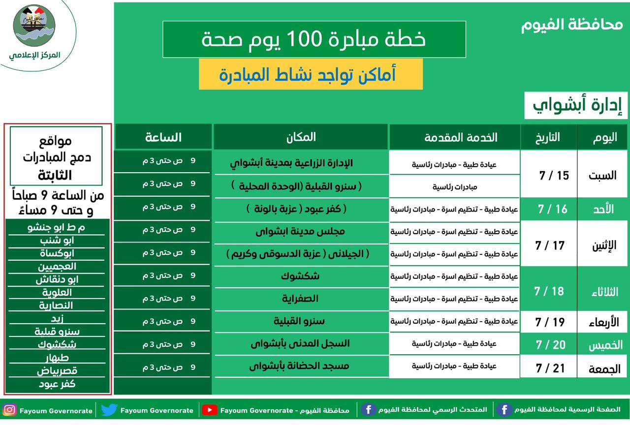  مواقع تمركز حملة 100 يوم صحة خلال الأسبوع الحالى بالفيوم (7)