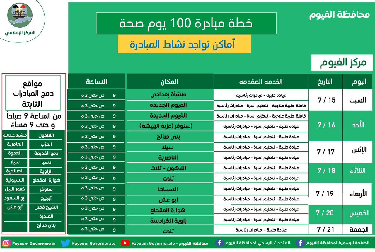  مواقع تمركز حملة 100 يوم صحة خلال الأسبوع الحالى بالفيوم (3)