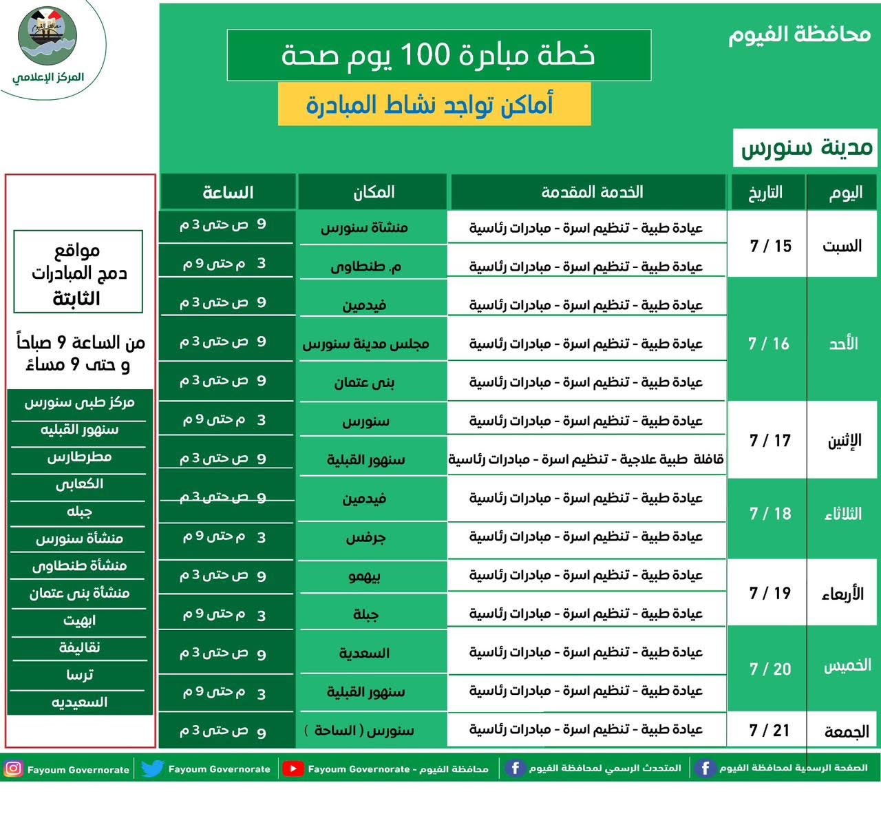  مواقع تمركز حملة 100 يوم صحة خلال الأسبوع الحالى بالفيوم (2)