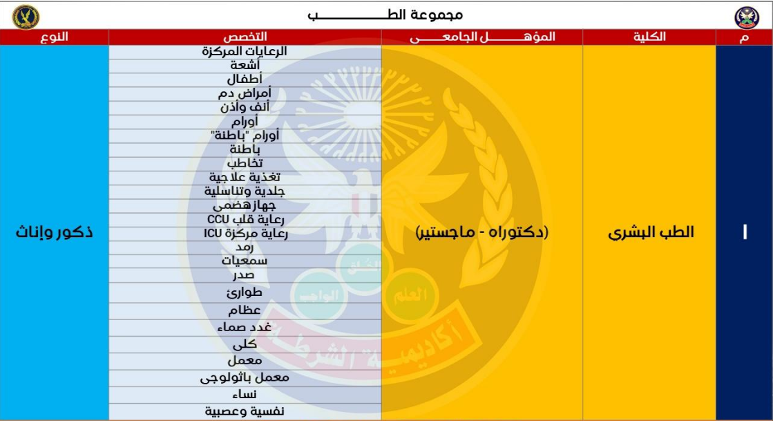 كليات الطب المطلوبة