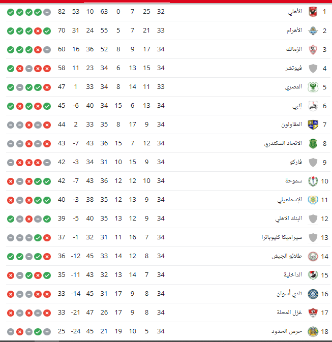 جدول ترتيب الدورى