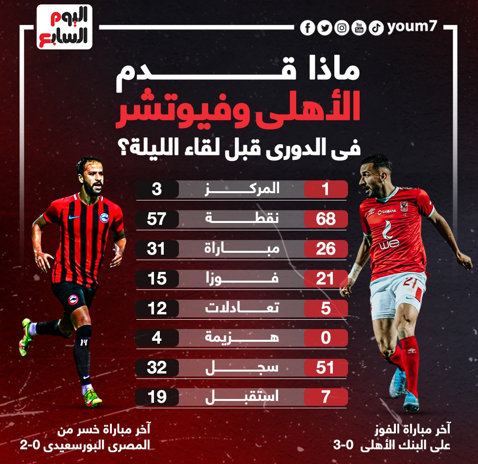 الاهلى وفيوتشر