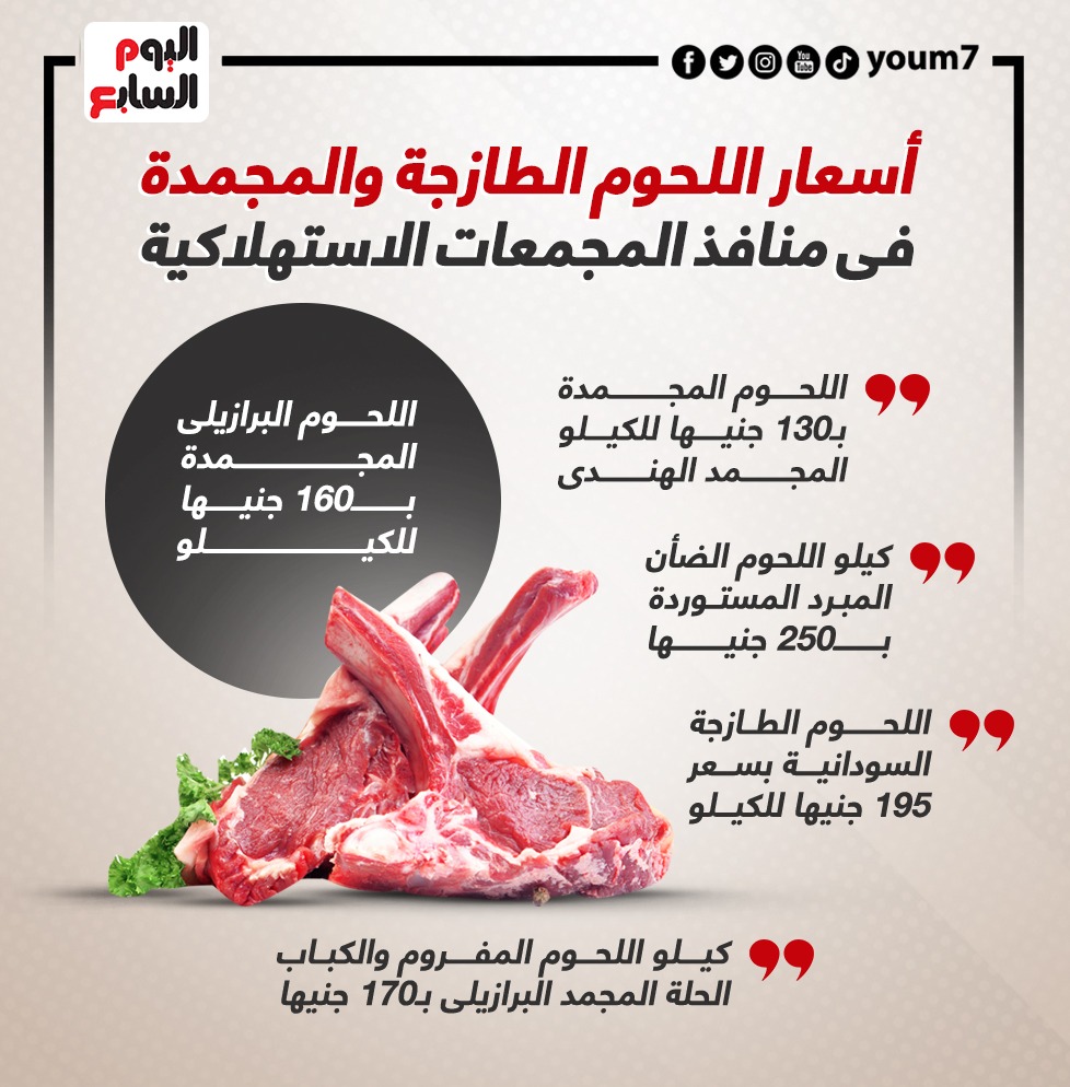 أسعار اللحوم .. انفوجراف