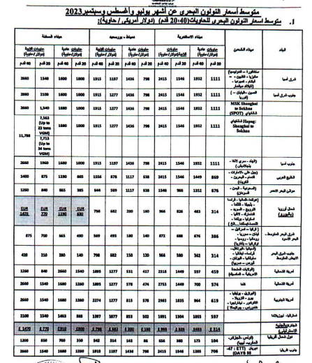 متوسط أسعار النولون البحري