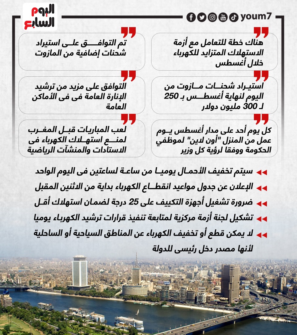 خطة ترشيد الكهرباء