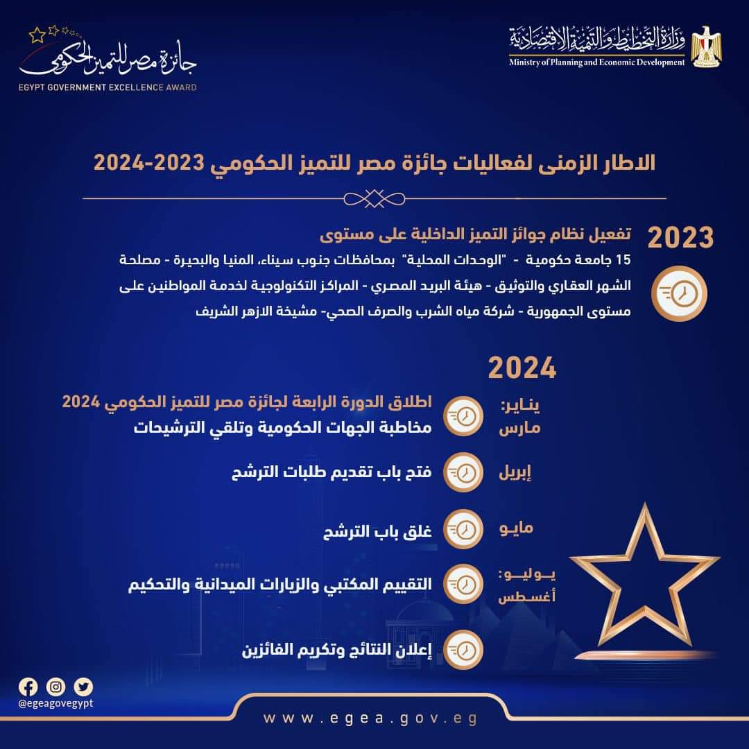 الإطار الزمني لجائزة مصر للتميز الحكومي