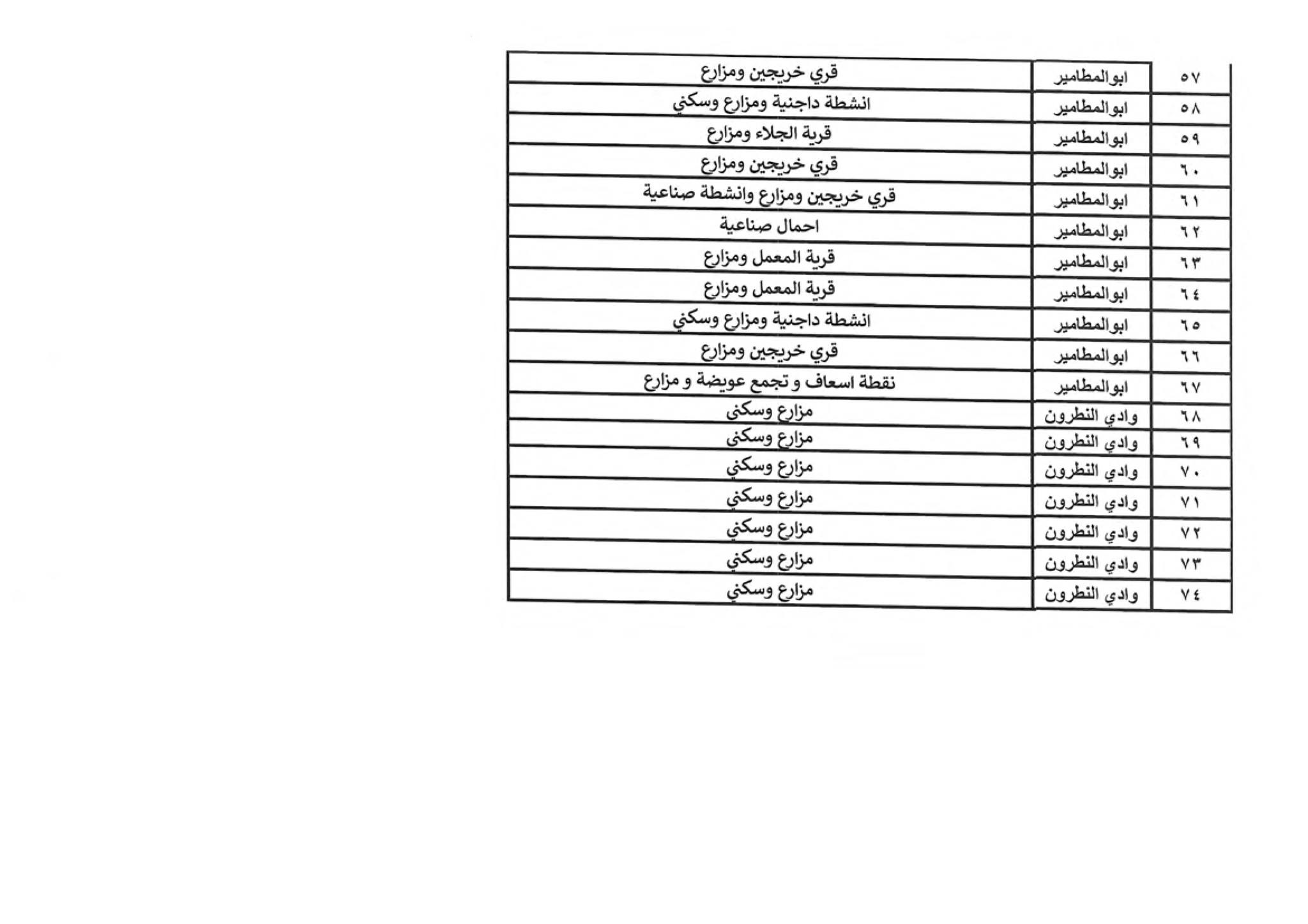 البحيرة (30)