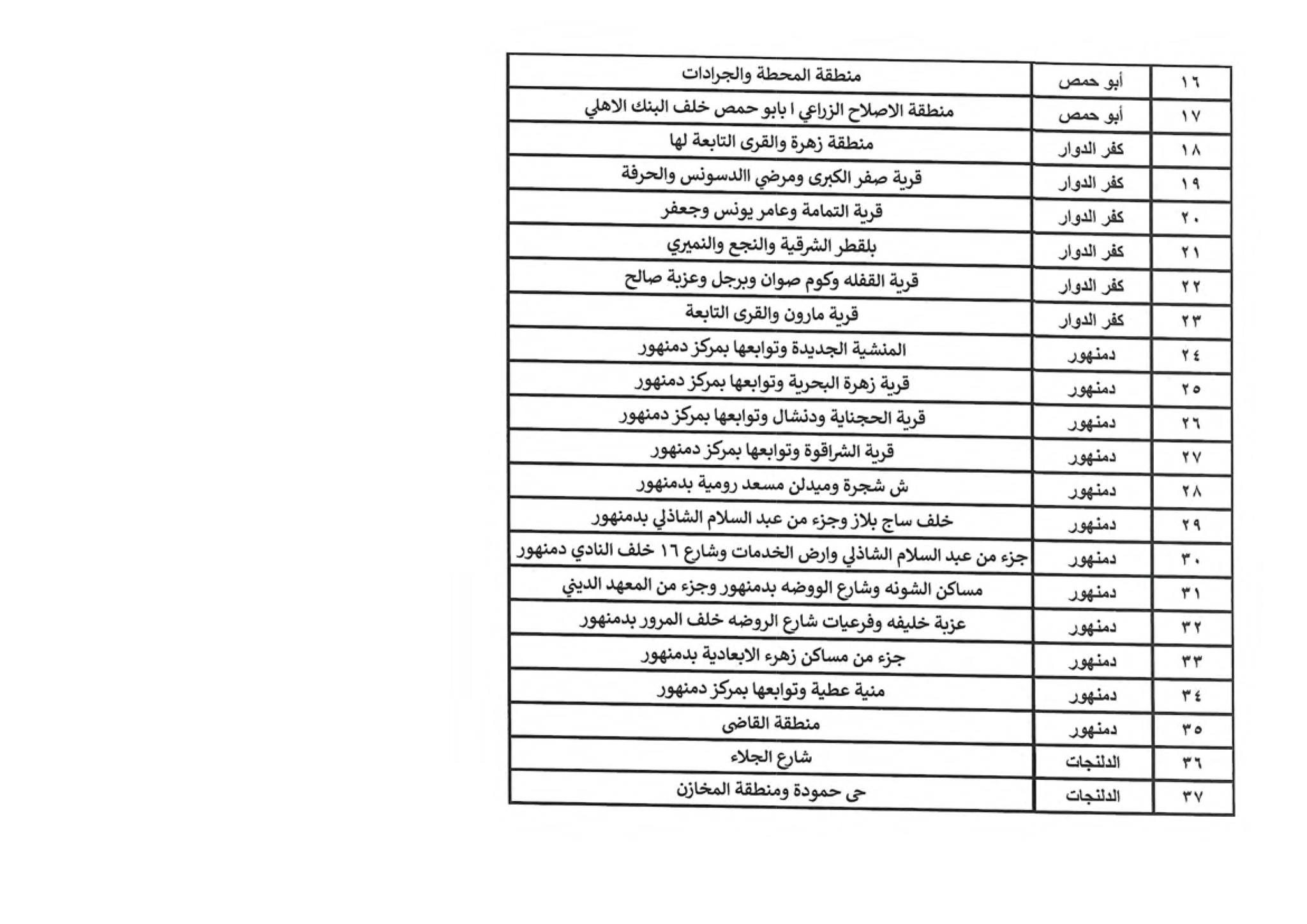 البحيرة (1)