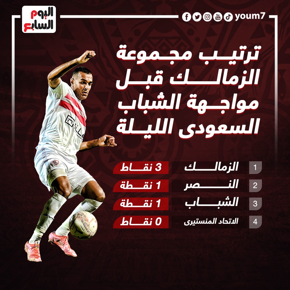 ترتيب مجموعة الزمالك