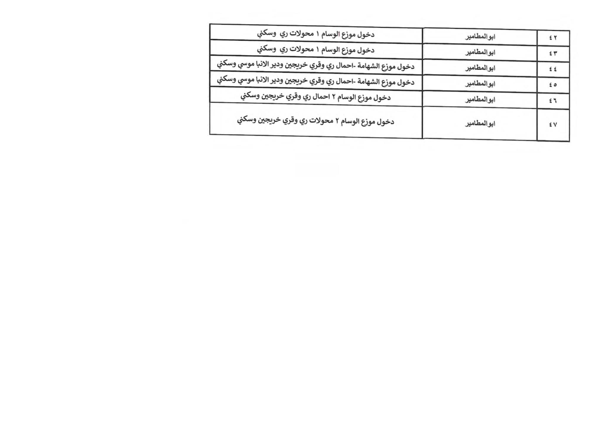 البحيرة (25)