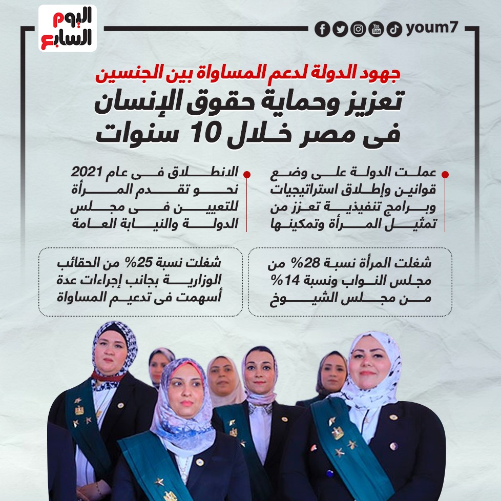 تعزيز وحماية حقوق الإنسان فى مصر خلال 10 سنوات