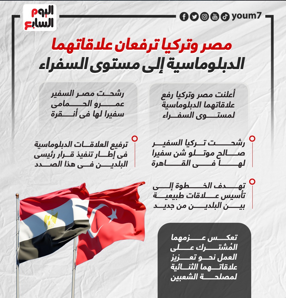 مصر وتركيا ترفعان علاقاتهما الدبلوماسية إلى مستوى السفراء