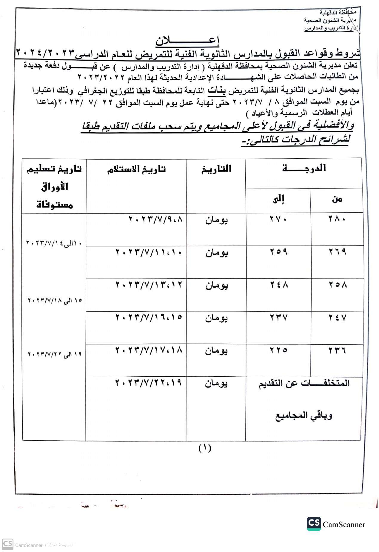 فتح باب القبول بجميع المدارس الثانوية الفنية للتمريض (2)