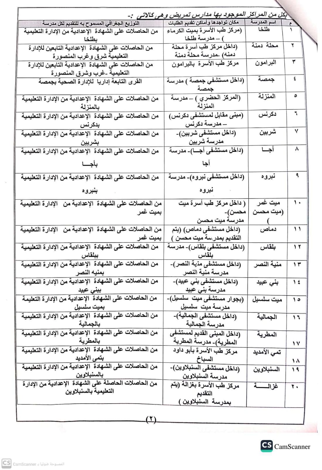 شروط التقديم