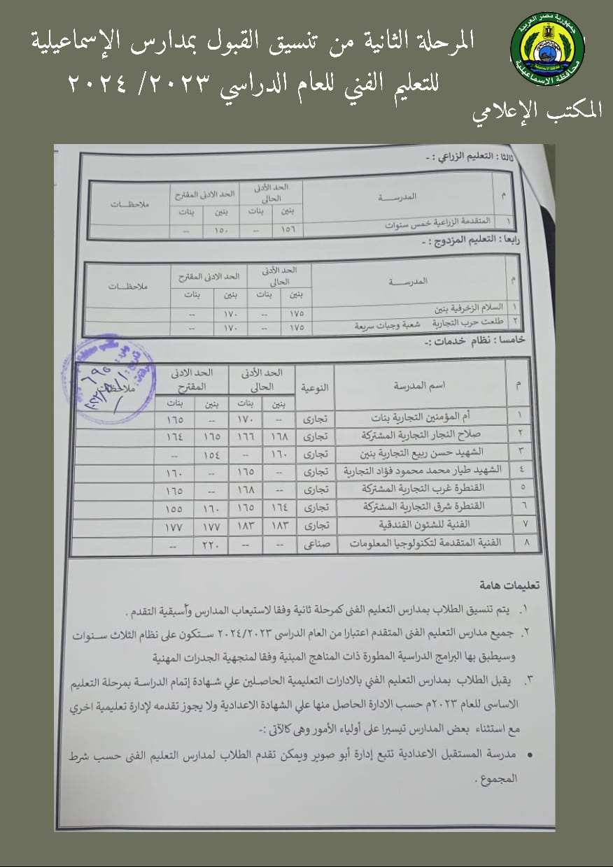 محافظ الإسماعيلية يعتمد تخفيض تنسيق الالتحاق بمدارس الثانوي  (2)