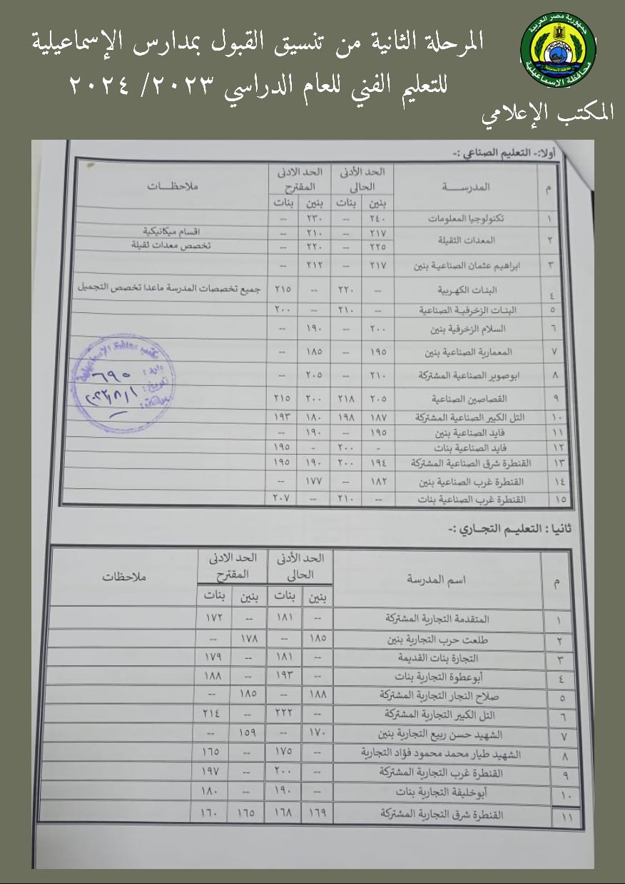 محافظ الإسماعيلية يعتمد تخفيض تنسيق الالتحاق بمدارس الثانوي  (4)