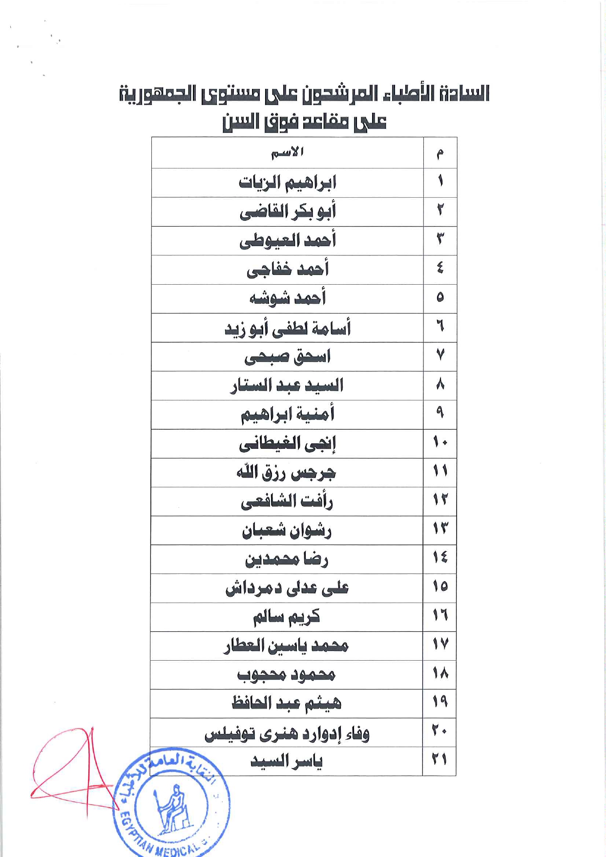 القائمة النهائية للمرشحين بانتخابات التجديد النصفى (2)