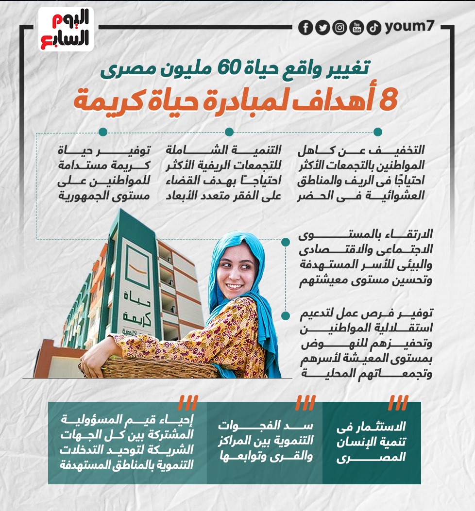 أهداف مبادرة حياة كريمة