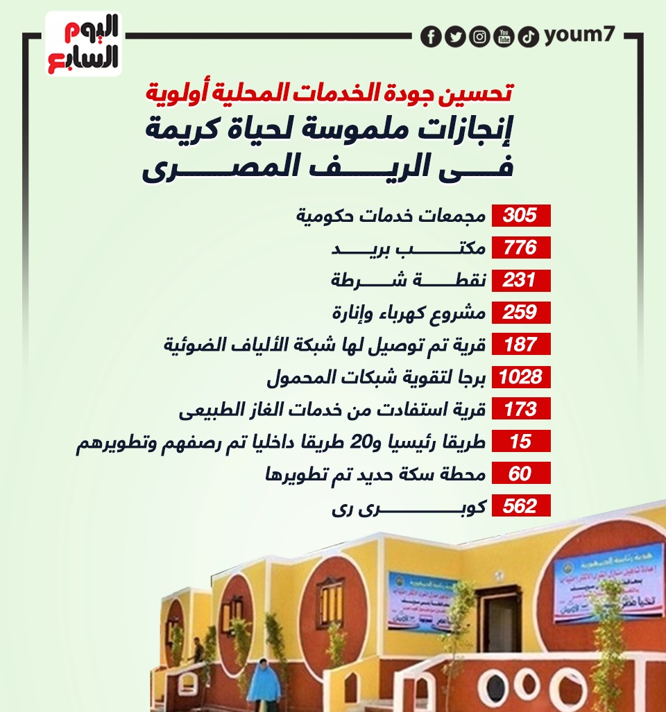 إنجازات ملموسة لحياة كريمة فى الريف المصرى