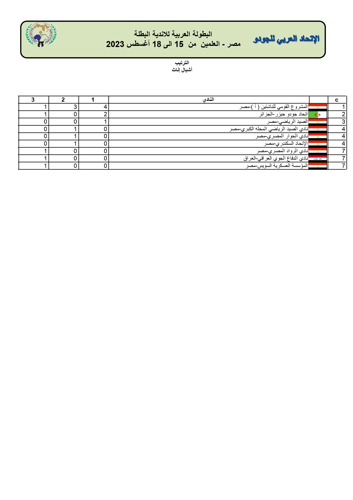 نتائج أشبال مجمعة_page-0004 نتائج أشبال مجمعة_page-0004