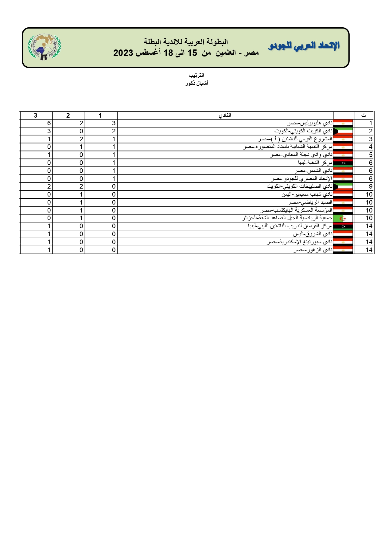 نتائج أشبال مجمعة_page-0003 نتائج أشبال مجمعة_page-0003