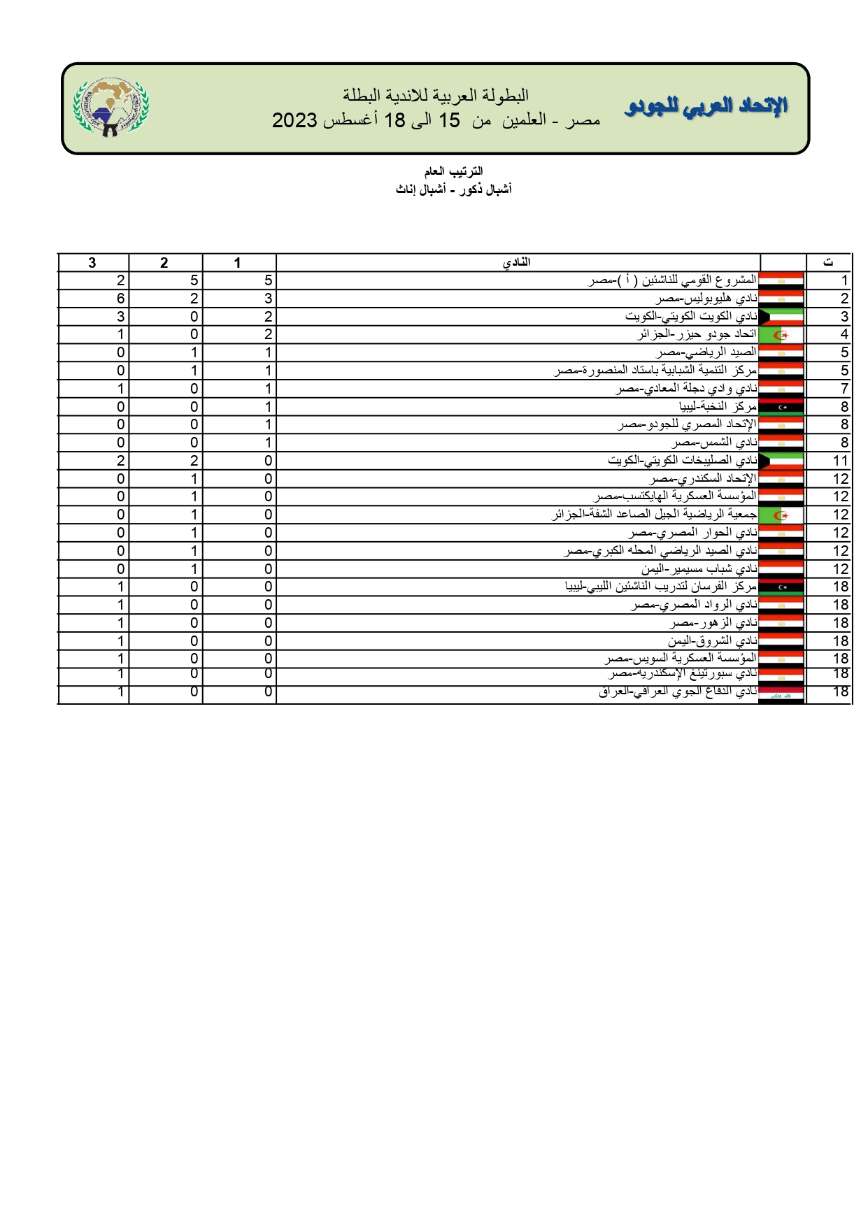 نتائج أشبال مجمعة_page-0005 نتائج أشبال مجمعة_page-0005