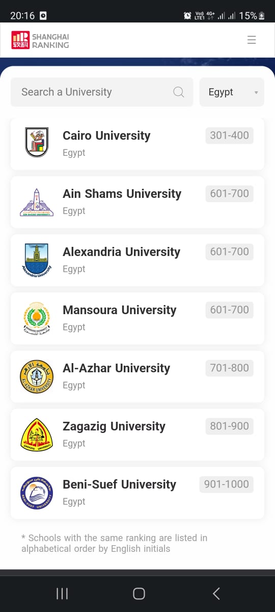 جامعة عين شمس تعلن تقدمها 100 مركز على مستوى العالم  1