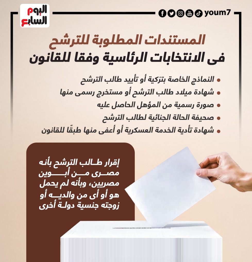 المستندات المطلوبة