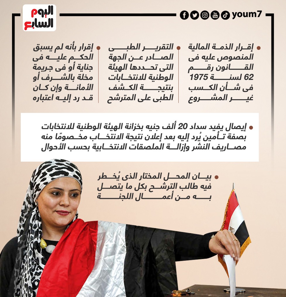 المستندات المطلوبة للترشح
