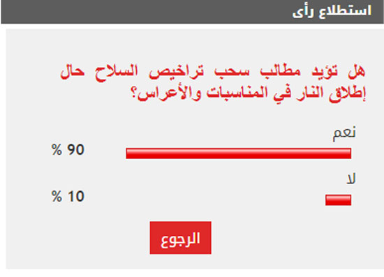 الاستطلاع الاستطلاع