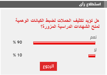نتيجة الاستطلاع