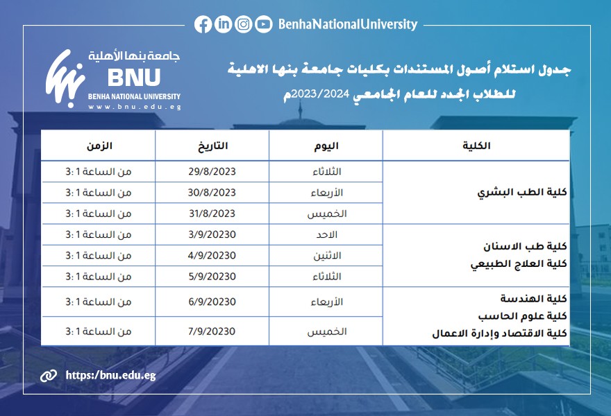 جدول استلام اصول المستندات للمتقدمين بكليات جامعة بنها الأهلية