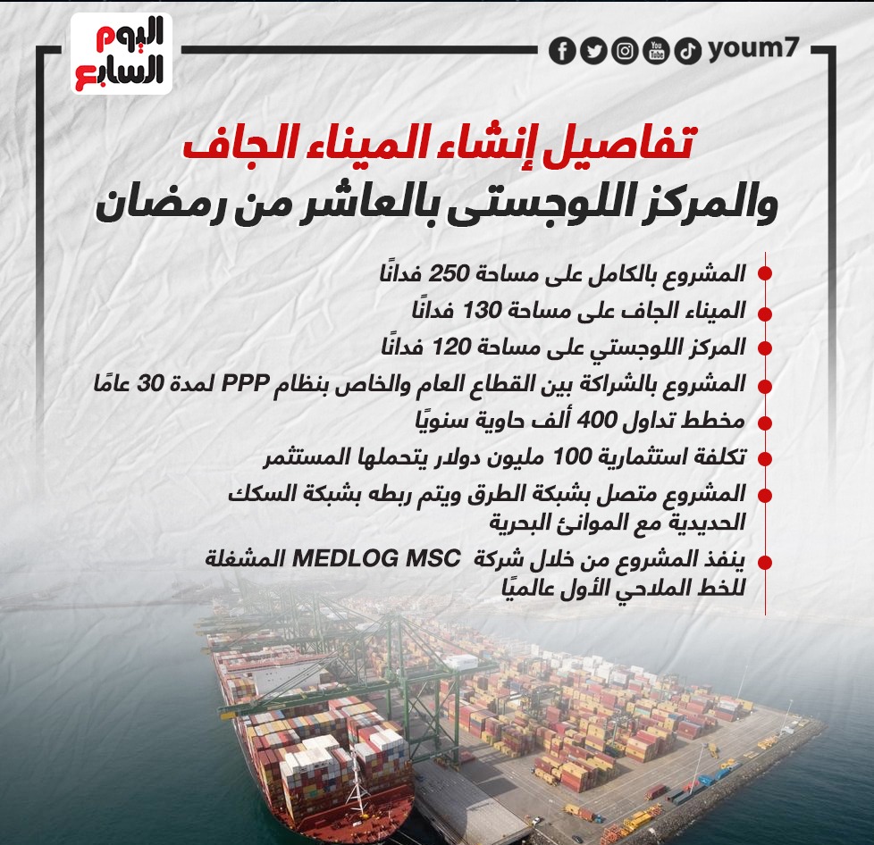 تفاصيل انشاء ميناء جاف ومركز لوجيستي بالعاشر من رمضان