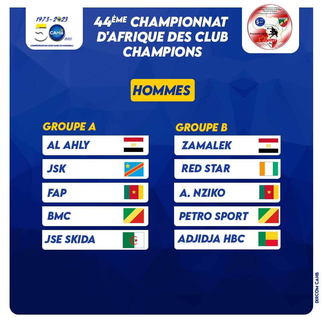 مجموعات بطولة أفريقيا لكرة اليد