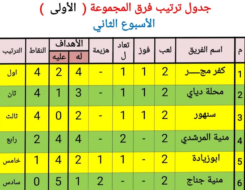 المجموعة الأولى