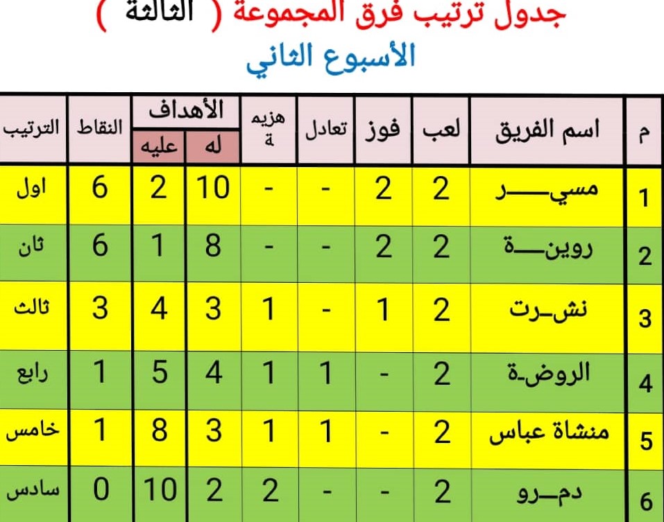 المجموعة الثالثة _2