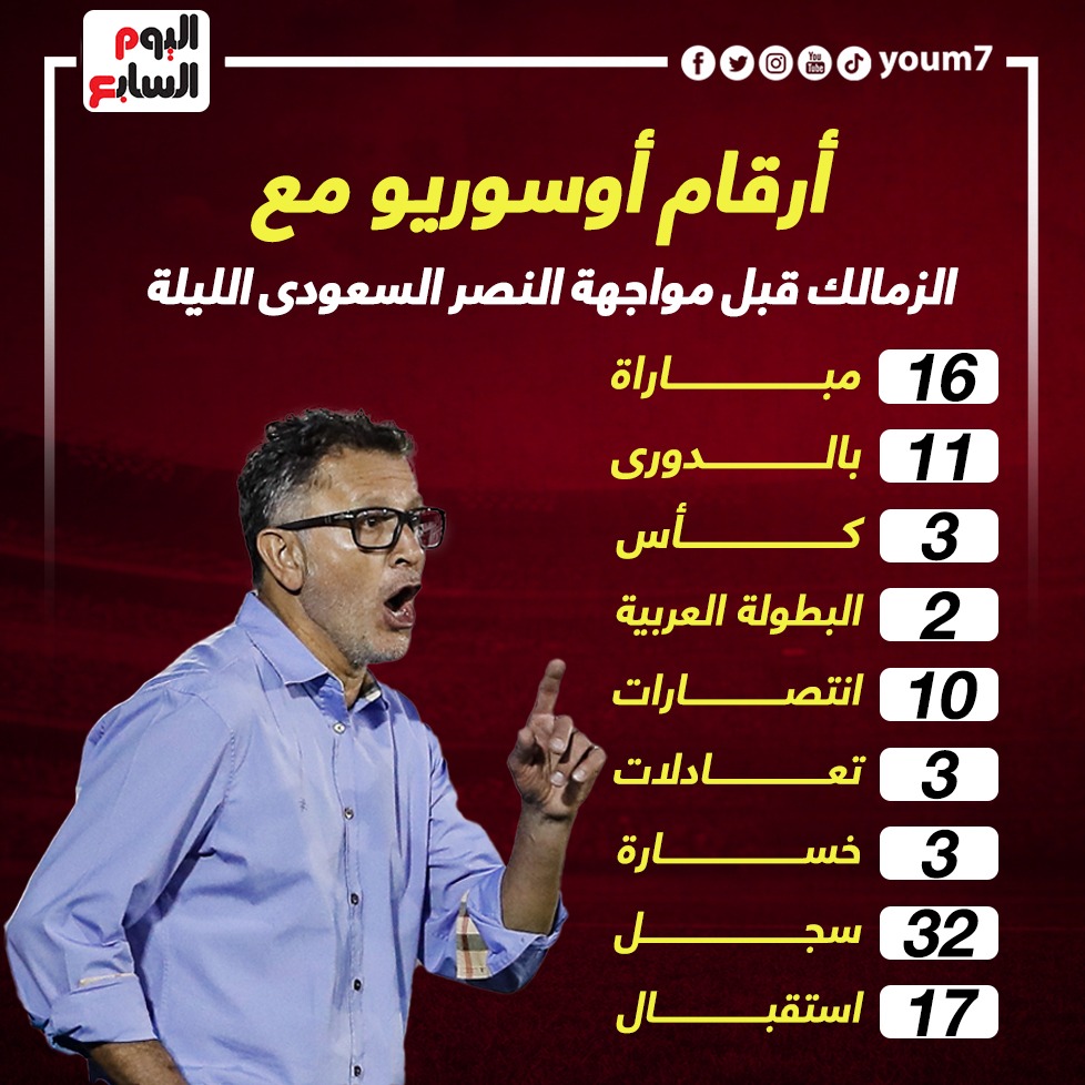 أرقام أوسوريو أرقام أوسوريو