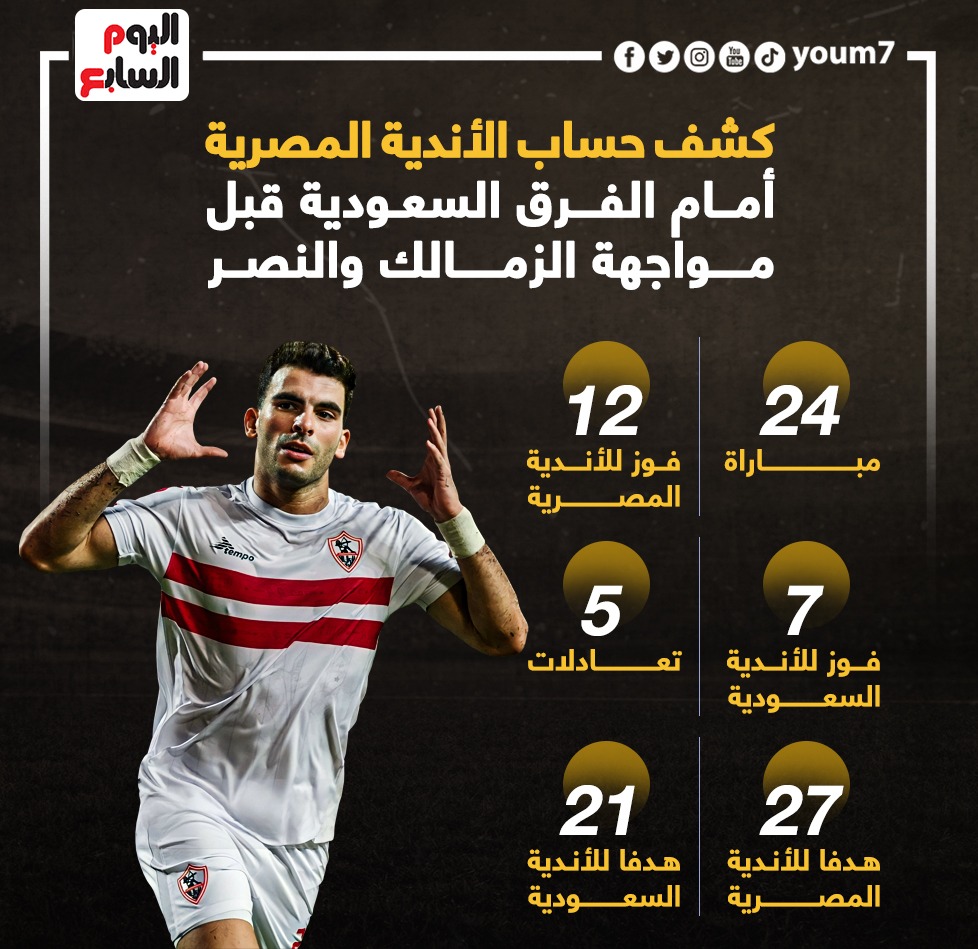 كشف حساب الاندية المصرية مع الأندية السعودية