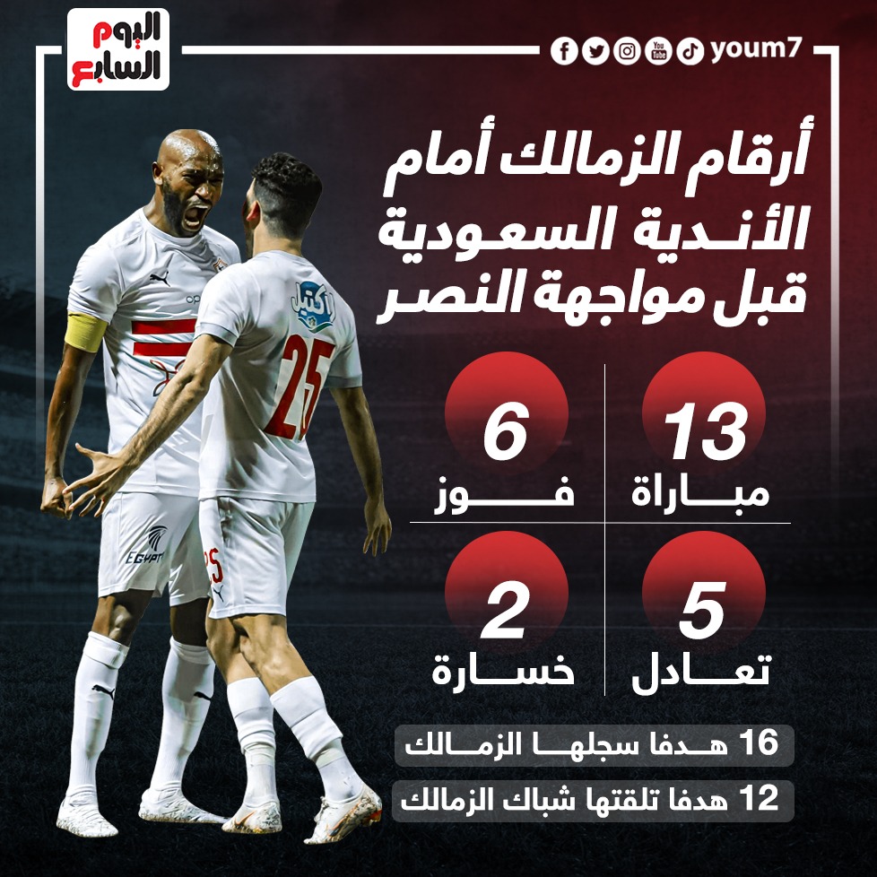أرقام الزمالك أمام الأندية السعودية قبل مواجهة النصر