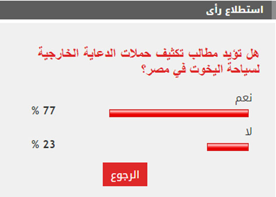الاستطلاع الاستطلاع