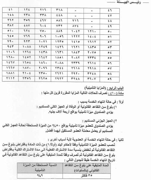 المزايا التأمينية