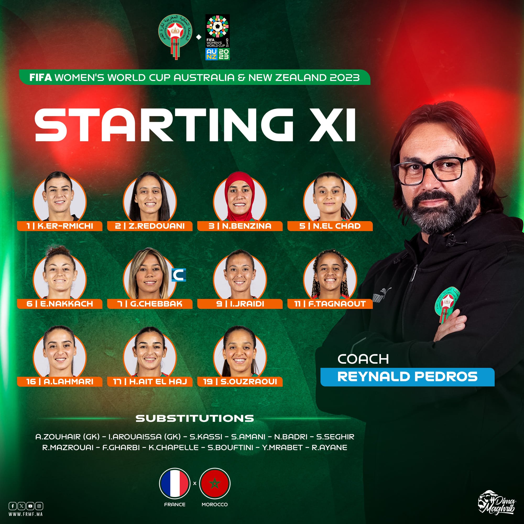 تشكيل منتخب المغرب للسيدات تشكيل منتخب المغرب للسيدات