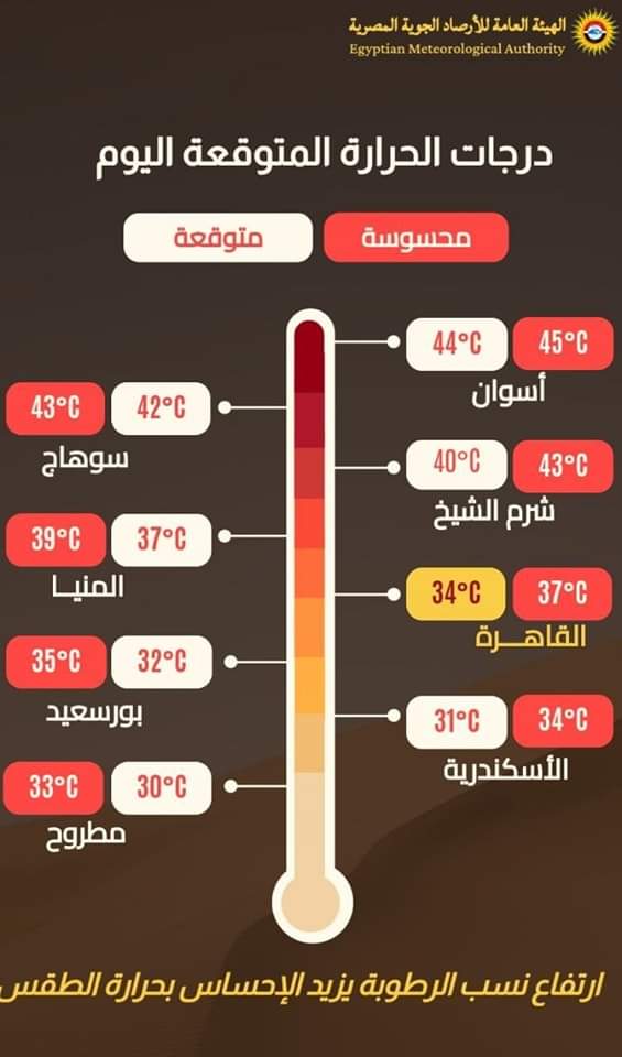 درجات الحرارة