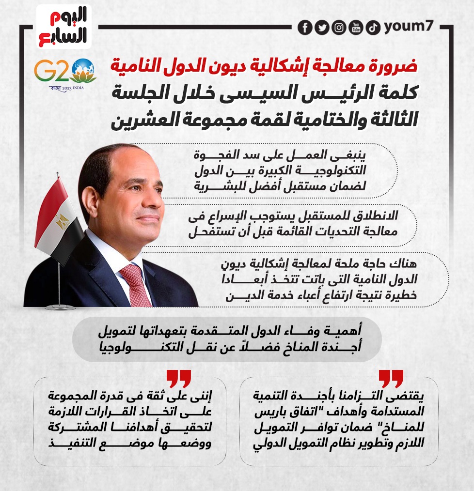 كلمة الرئيس السيسى خلال الجلسة الثالثة والختامية لقمة مجموعة العشرين